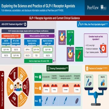 The Glp 1 Ra Revelation A Game Changer For Brain Health - dqztk2d
