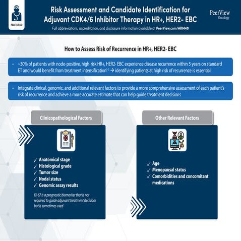 Risk Assessment and Treatment Initiation: Successfully Jumpstarting the Adjuv...