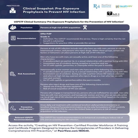 Creating an HIV Prevention–Certified Provider Workforce: A Training and Certi...