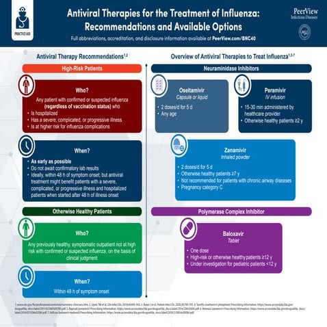 Management of Influenza | PPTX