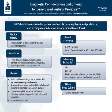 A New Era in GPP Treatment: Clinical Insights, Biomarkers, and Emerging ...