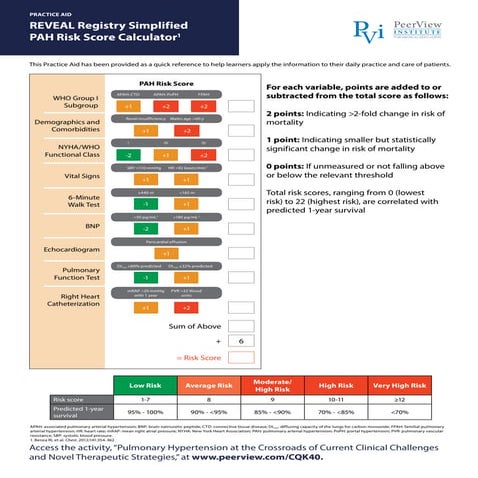 Managing Pulmonary Arterial Hypertension in the Era of Novel and ...