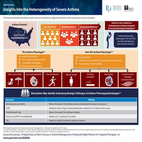 A MasterClass on New Avenues in Asthma Management: Finding the Right Patients...