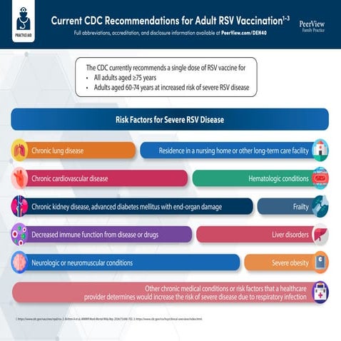 Primary Care at the Center of RSV Prevention: Community-Focused ...
