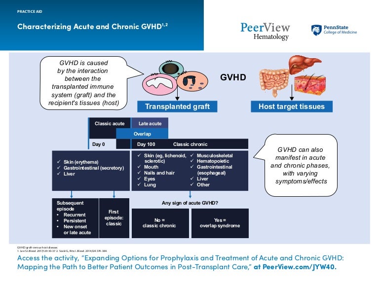 Expanding Options for Prophylaxis and Treatment of Acute and Chronic