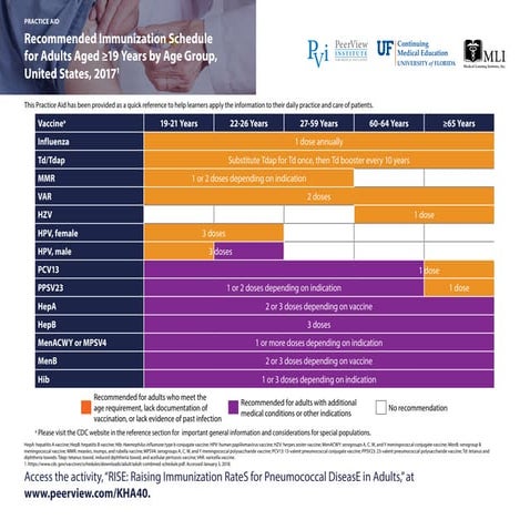 RISE: Raising Immunization RateS for Pneumococcal DiseasE in Adults | PDF