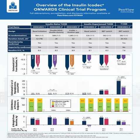 Betting on Basal Insulin: Improving the Odds for People With Type 2 ...