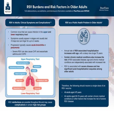 Pharmacist-Led RSV Immunization Strategies: Leveraging Trust to ...