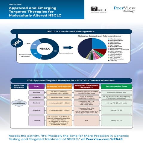 It’s Precisely the Time for More Precision in Genomic Testing and Targeted Tr...