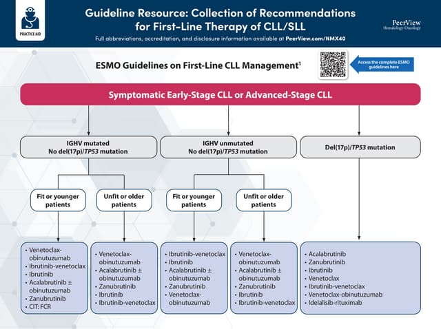 The Clock Strikes Innovation in CLL: Upfront Care With Newer, Time-Limited BTKi Combinations