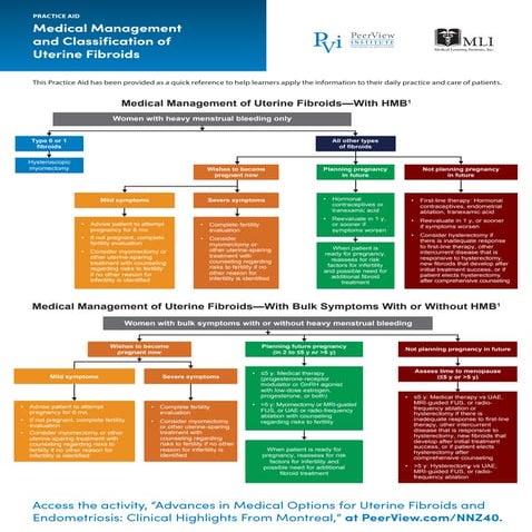 Advances in Medical Options for Uterine Fibroids and Endometriosis ...
