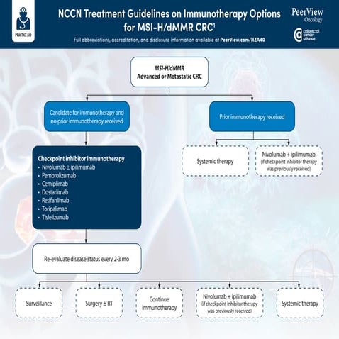 Catalysts for Redefined Care in Colorectal Cancer: Adapting Systemic ...