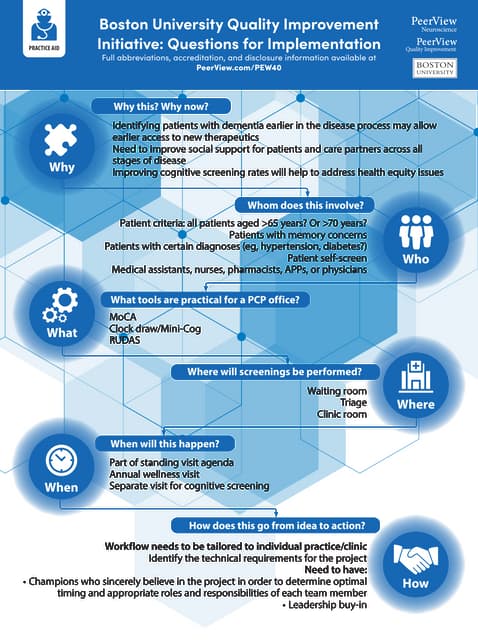 A Light on the Horizon: Improving Alzheimer's Screening and Diagnosis Through Quality Improvement