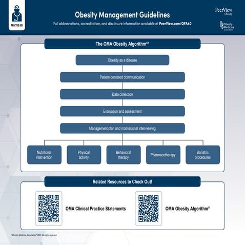 Practicing What We Preach: Your Role as an Obesity Medicine Specialist ...
