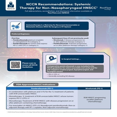 Definitive Innovation in Resectable Head and Neck Cancer: New Immunotherapy A...