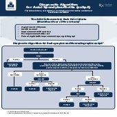 Recognition and Management of Axial Spondyloarthritis: Best Practices ...