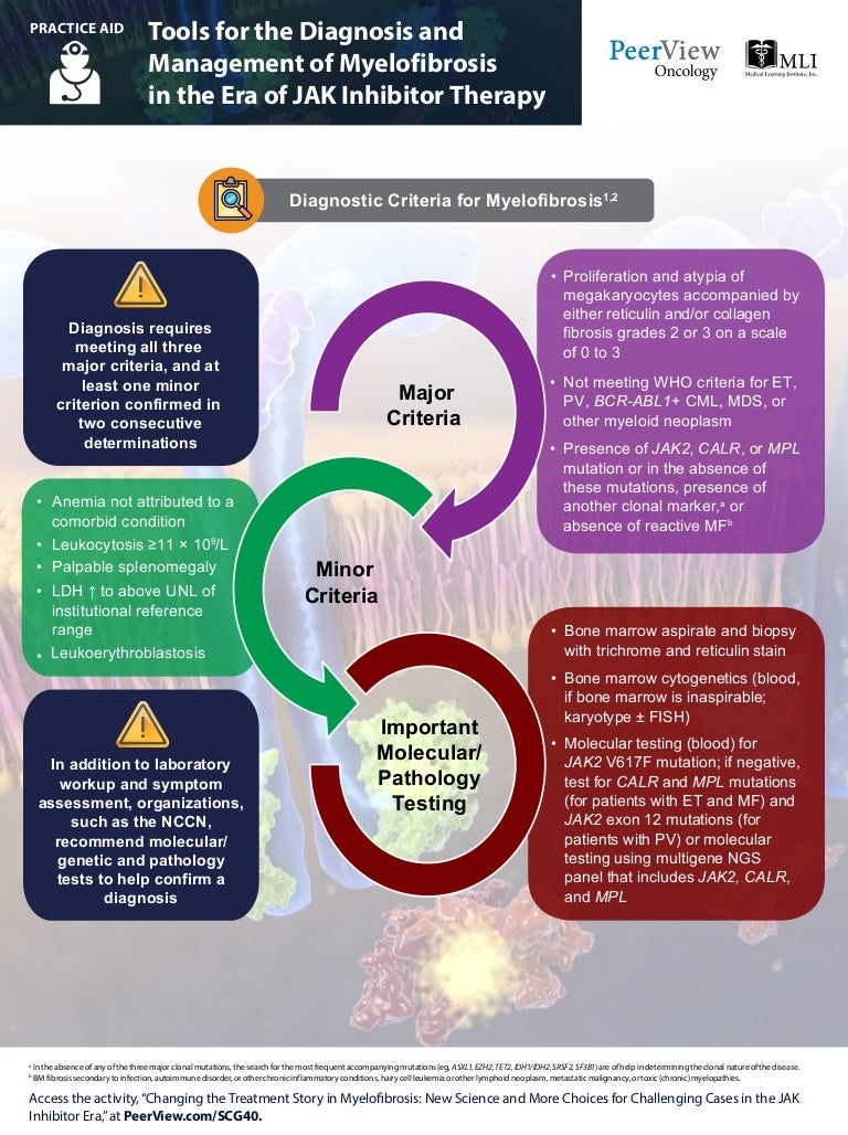 New treatment for myelofibrosis