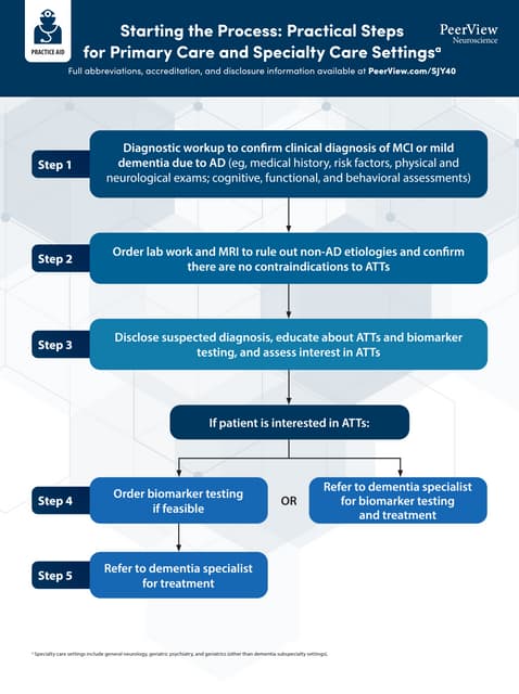 Dialing Up the Power of Alzheimer’s Disease Biomarkers: A Practical Pathway to Earlier Diagnosis