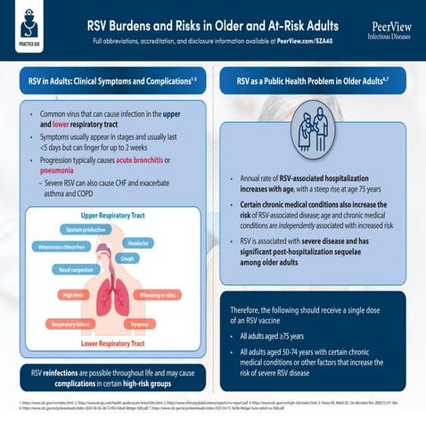 RSV in Focus: Pharmacists Driving Vaccine Access, Confidence, and ...