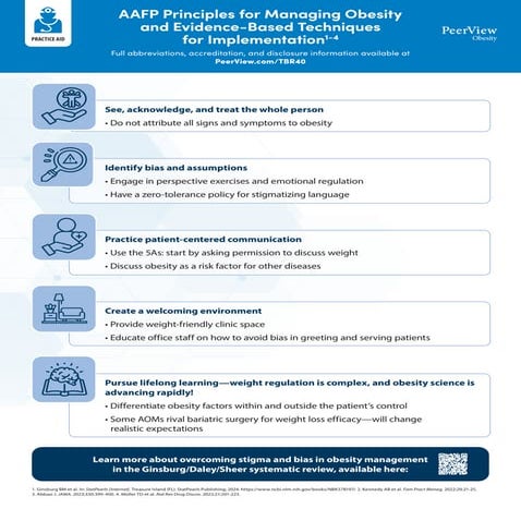 ESI Clinical Practice Guidelines (2025 Update) | PPTX