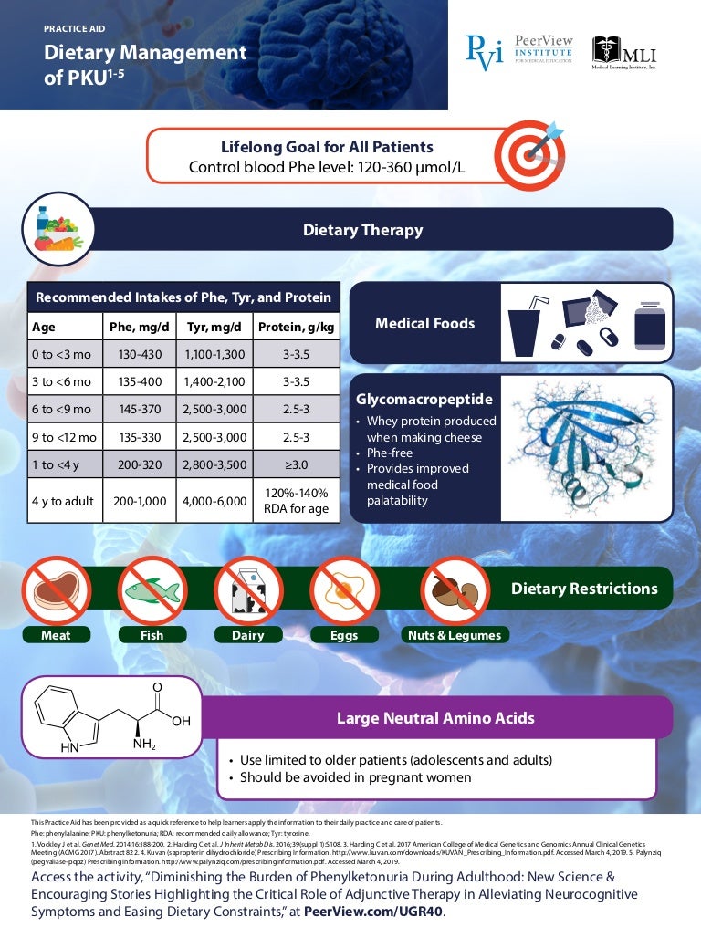 Diminishing the Burden of Phenylketonuria During Adulthood New Scien…