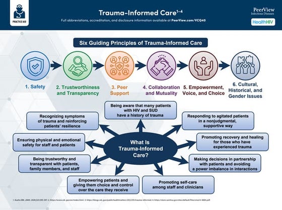 Road Map to Re-Engagement: A Visual Guide to Overcoming Individual and ...