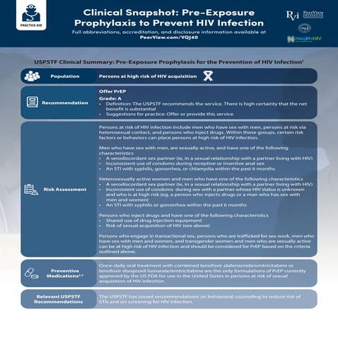 The HIV Prevention–Certified Provider Program: A Training and ...