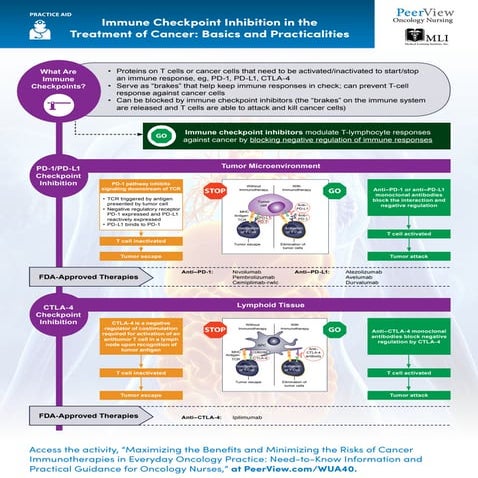 Immune Checkpoint Inhibitors and their uses.pptx