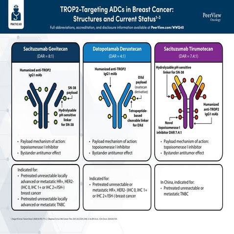 TROP2-Targeting ADCs in the Forefront: Changing Standards and Best ...
