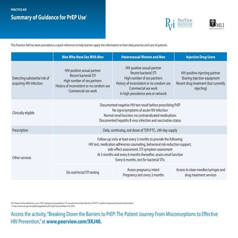SGBV Algorithm used in healthcare facilities | PDF