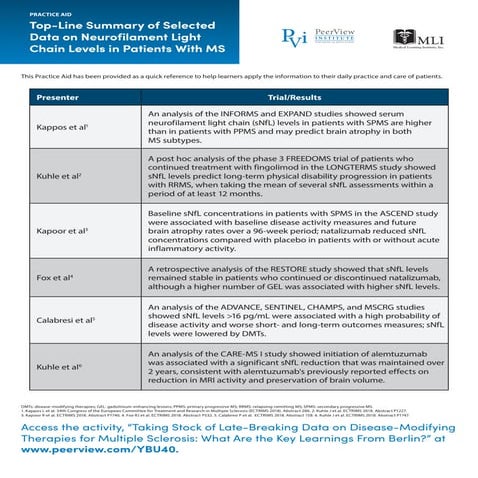Taking Stock of Late-Breaking Data on Disease-Modifying Therapies for Multipl...