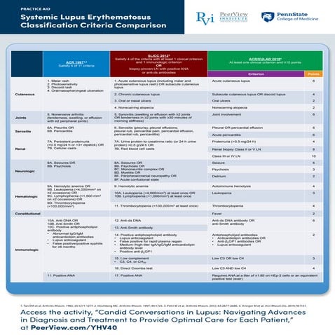 SLE guideline 2025_current update and recommendations.pptx