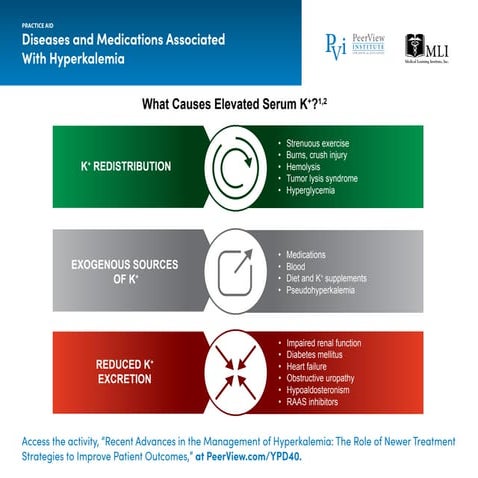 Recent Advances in the Management of Hyperkalemia: The Role of Newer Treatmen...