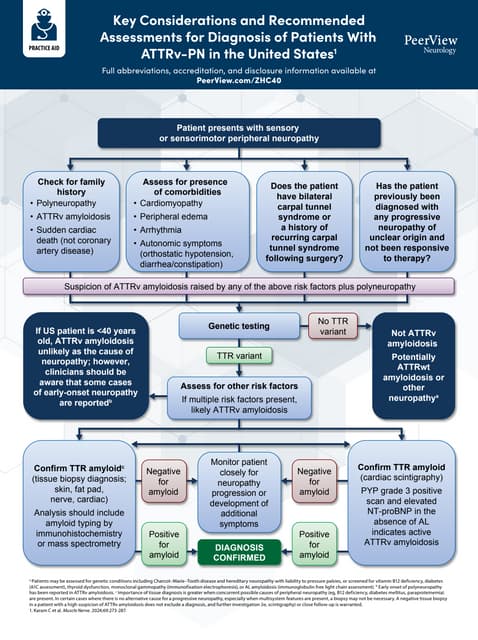 TTRemendous Advances in Transthyretin Amyloidosis Treatment: What Neurologists Need to Know