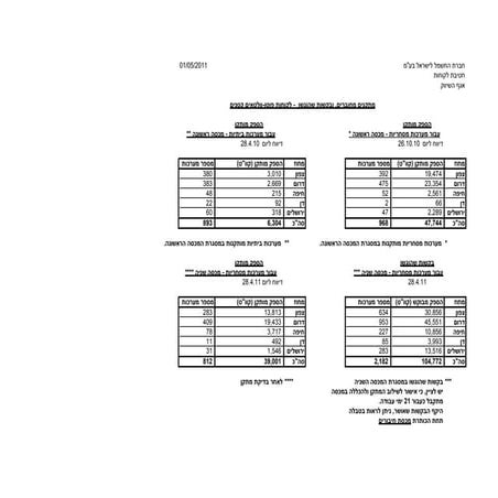 דו"ח חברת החשמל מאי