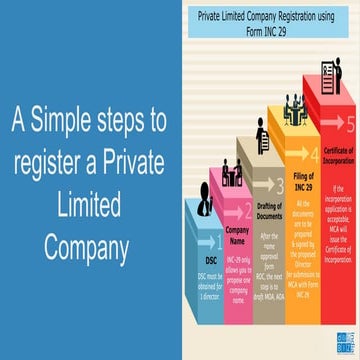 Private Limited Company Registration