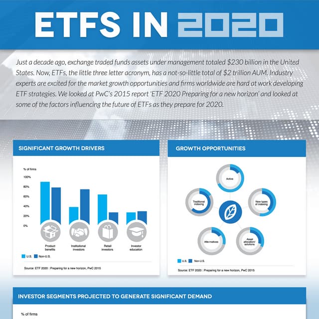 The Future of ETFs [INFOGRAPHIC]