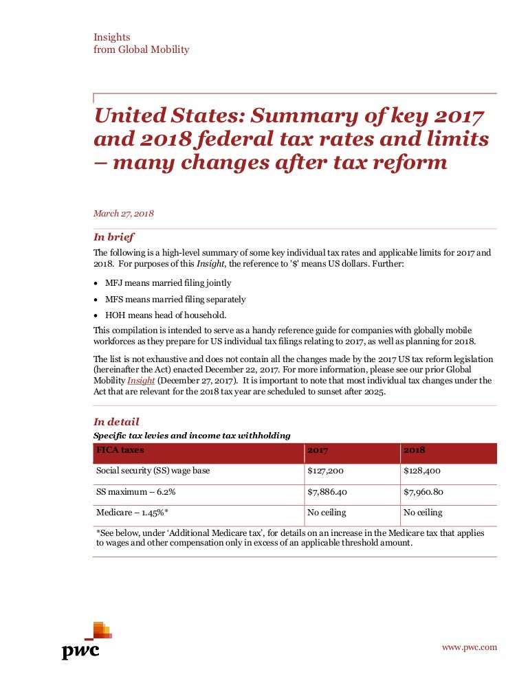 Federal Withholding Tax Chart 2017