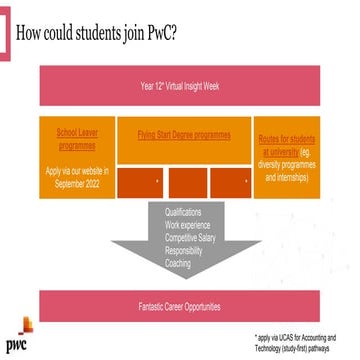 pwc_programmes-_ucas_adviser_session_july_2022.pptx