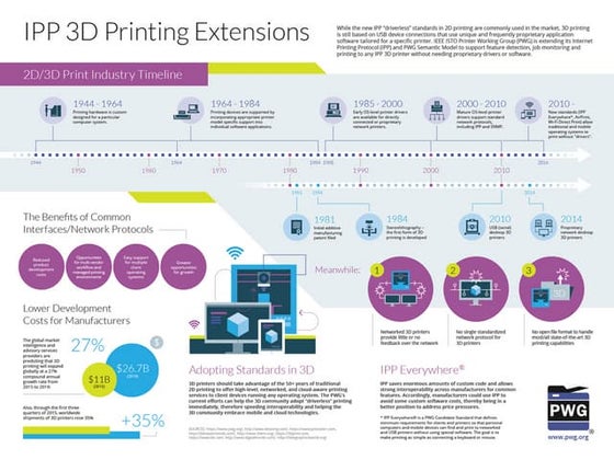 Infographic Box Ids presentations