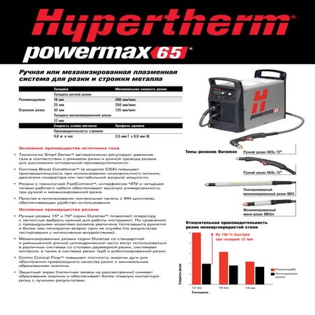 Ручная или механизированная плазменная система для резки и строжки металла Po...