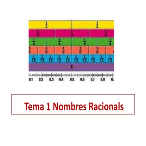 Pw p tema 1 nombres racionals | PPTX