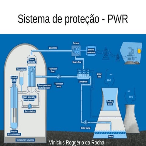 Sistema de proteção em uma usina com Reator de Água Pressurizada