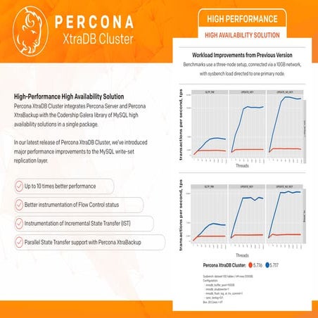 Percona XtraDB Cluster