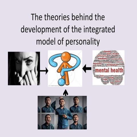 Pychodynamic personality theory its contributions and limitations
