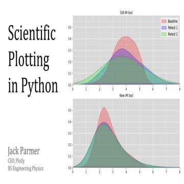 Scientific Plotting in Python | PPT