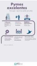 Pymes excelentes