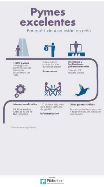 Pymes excelentes