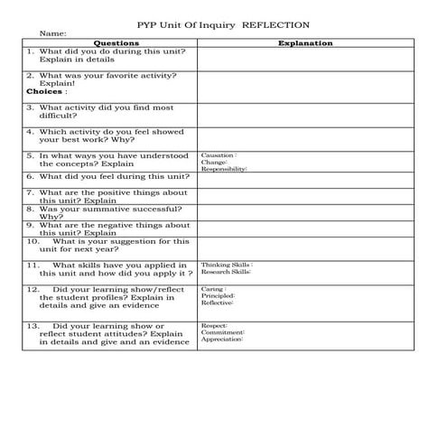 PYP Unit of Inquiry Reflection