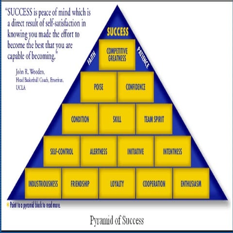 Pyramid Of Success